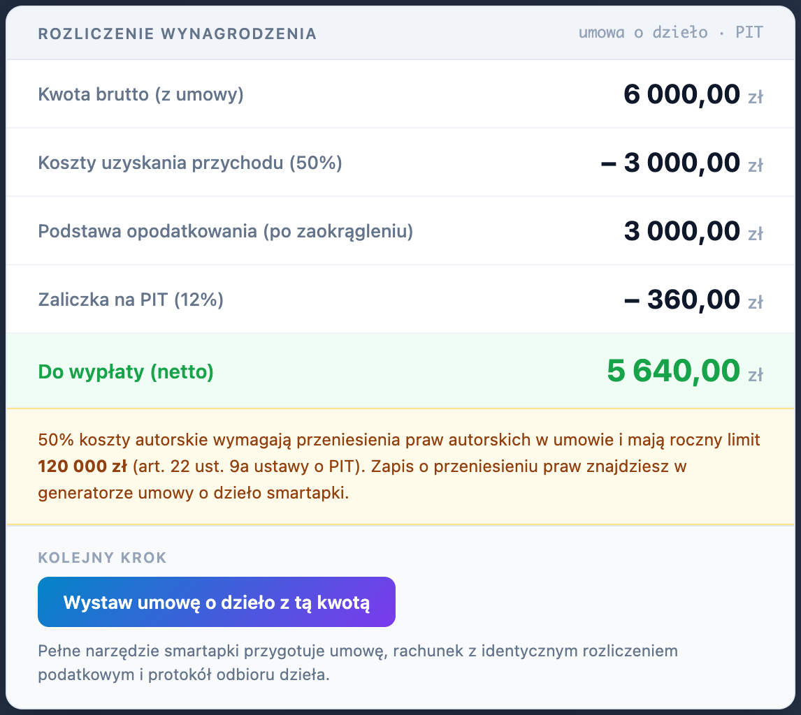 Kalkulator umowy o dzieło smartapki — rozliczenie 6000 zł brutto z 50% kosztami uzyskania przychodu: zaliczka PIT 360 zł, netto 5640 zł